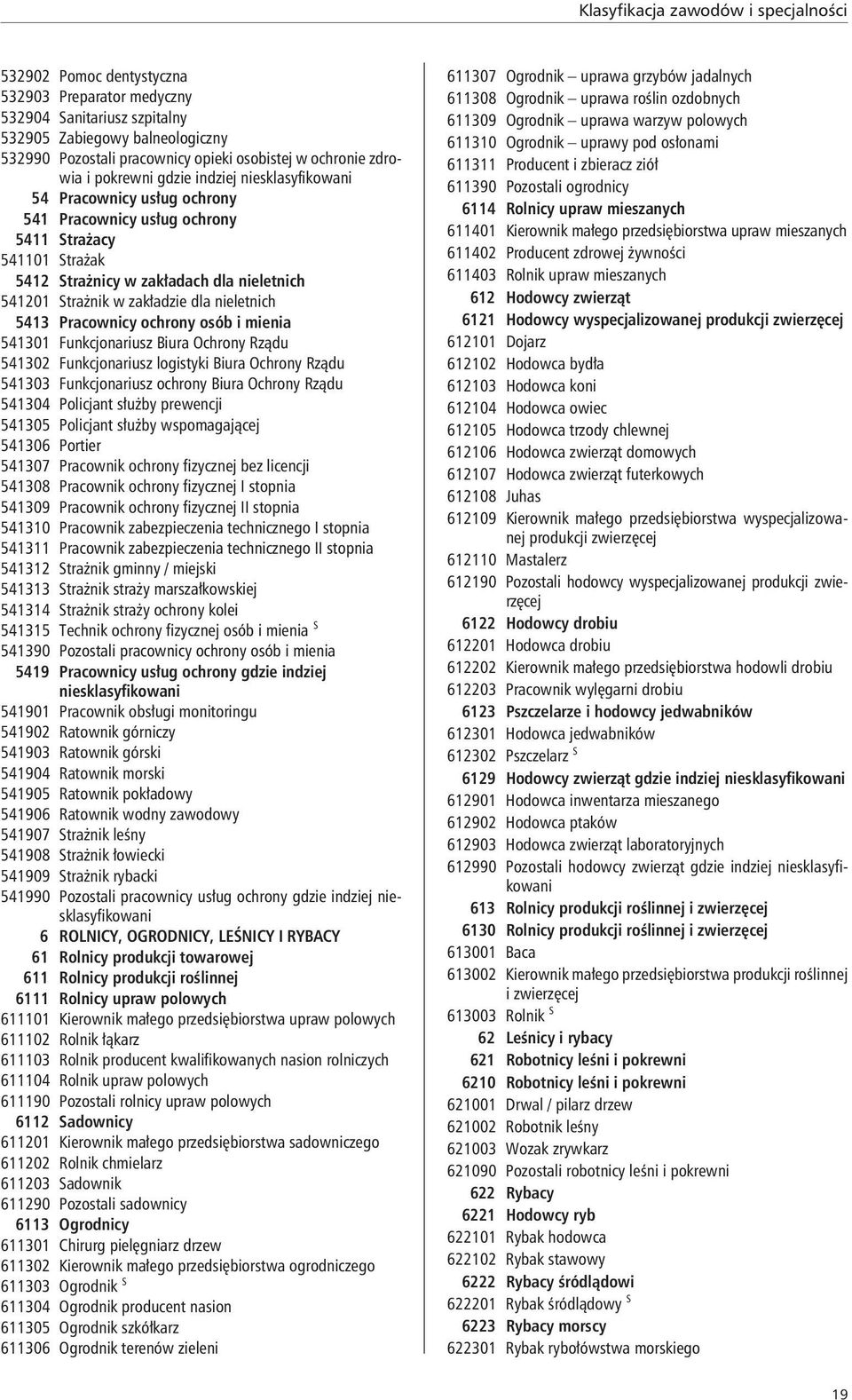 nieletnich 5413 Pracownicy ochrony osób i mienia 541301 Funkcjonariusz Biura Ochrony Rządu 541302 Funkcjonariusz logistyki Biura Ochrony Rządu 541303 Funkcjonariusz ochrony Biura Ochrony Rządu 541304