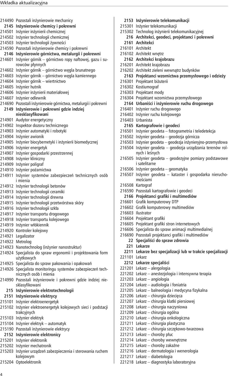 górnik górnictwo węgla kamiennego 214604 Inżynier górnik wiertnictwo 214605 Inżynier hutnik 214606 Inżynier inżynierii materiałowej 214607 Inżynier odlewnik 214690 Pozostali inżynierowie górnictwa,