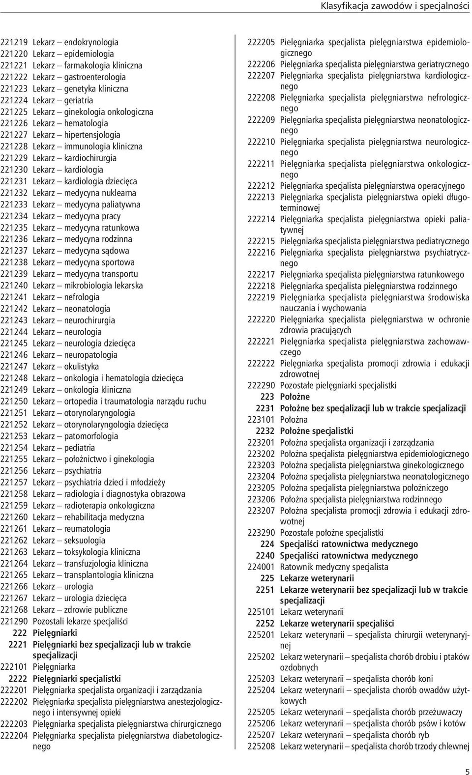 kardiologia 221231 Lekarz kardiologia dziecięca 221232 Lekarz medycyna nuklearna 221233 Lekarz medycyna paliatywna 221234 Lekarz medycyna pracy 221235 Lekarz medycyna ratunkowa 221236 Lekarz medycyna