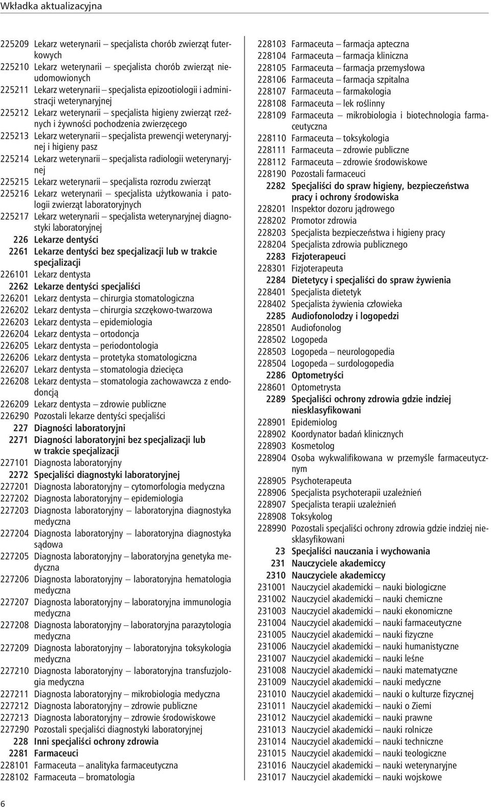 higieny pasz 225214 Lekarz weterynarii specjalista radiologii weterynaryjnej 225215 Lekarz weterynarii specjalista rozrodu zwierząt 225216 Lekarz weterynarii specjalista użytkowania i patologii