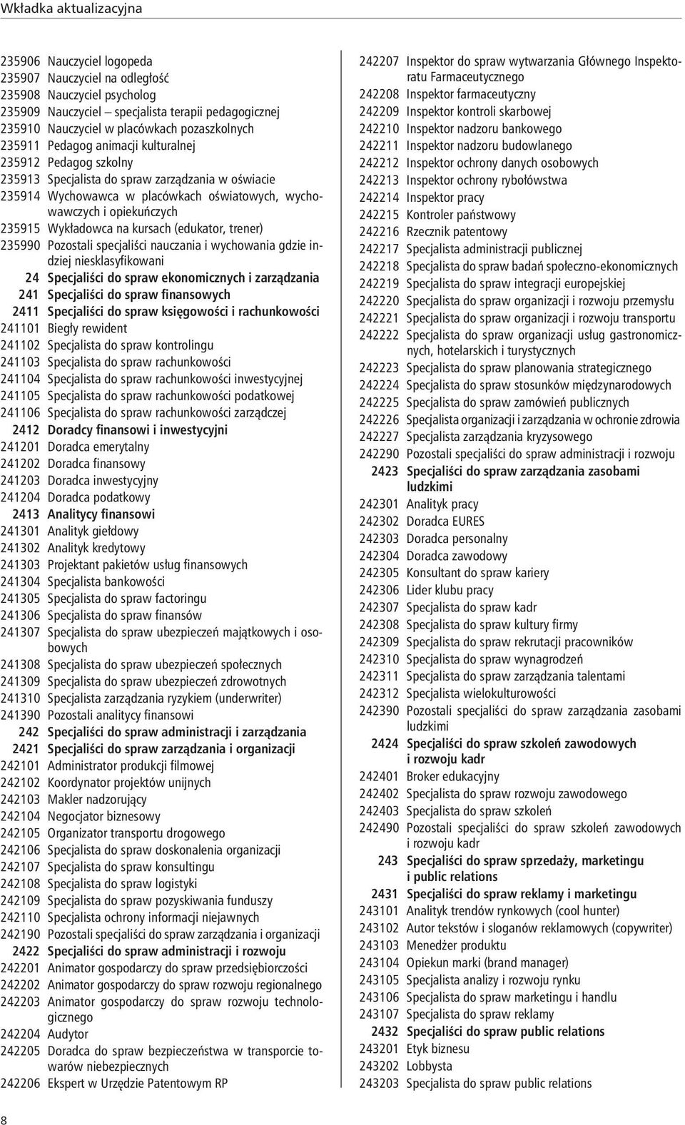 (edukator, trener) 235990 Pozostali specjaliści nauczania i wychowania gdzie indziej 24 Specjaliści do spraw ekonomicznych i zarządzania 241 Specjaliści do spraw finansowych 2411 Specjaliści do spraw