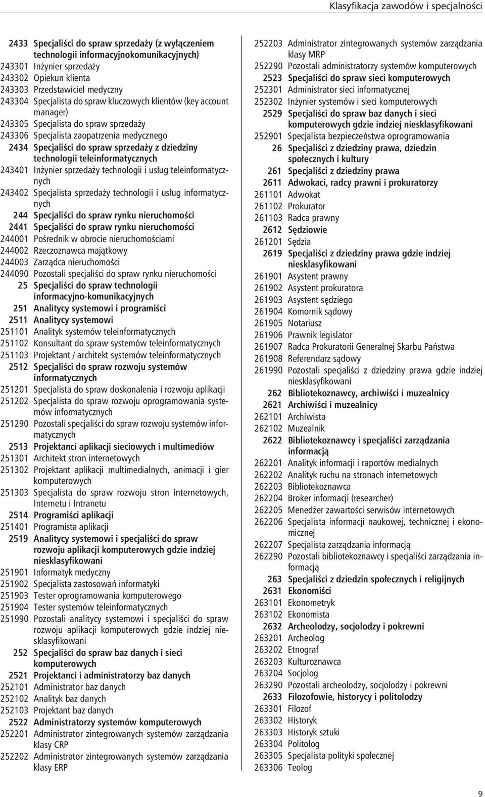 dziedziny technologii teleinformatycznych 243401 Inżynier sprzedaży technologii i usług teleinformatycznych 243402 Specjalista sprzedaży technologii i usług informatycznych 244 Specjaliści do spraw