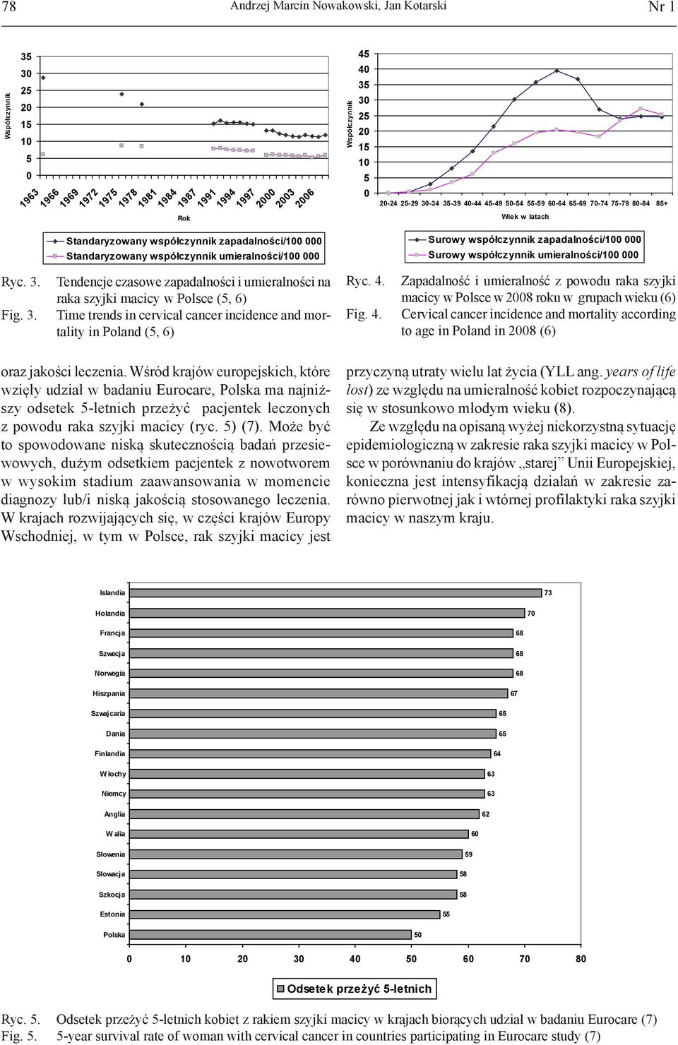 latach Surowy współczynnik zapadalności/100 000 Surowy współczynnik umieralności/100 000 Ryc. 3.