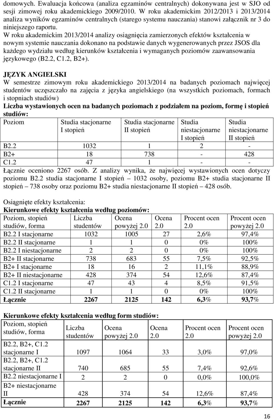 W roku akademickim 2013/2014 analizy osiągnięcia zamierzonych efektów kształcenia w nowym systemie nauczania dokonano na podstawie danych wygenerowanych przez JSOS dla każdego wydziału według