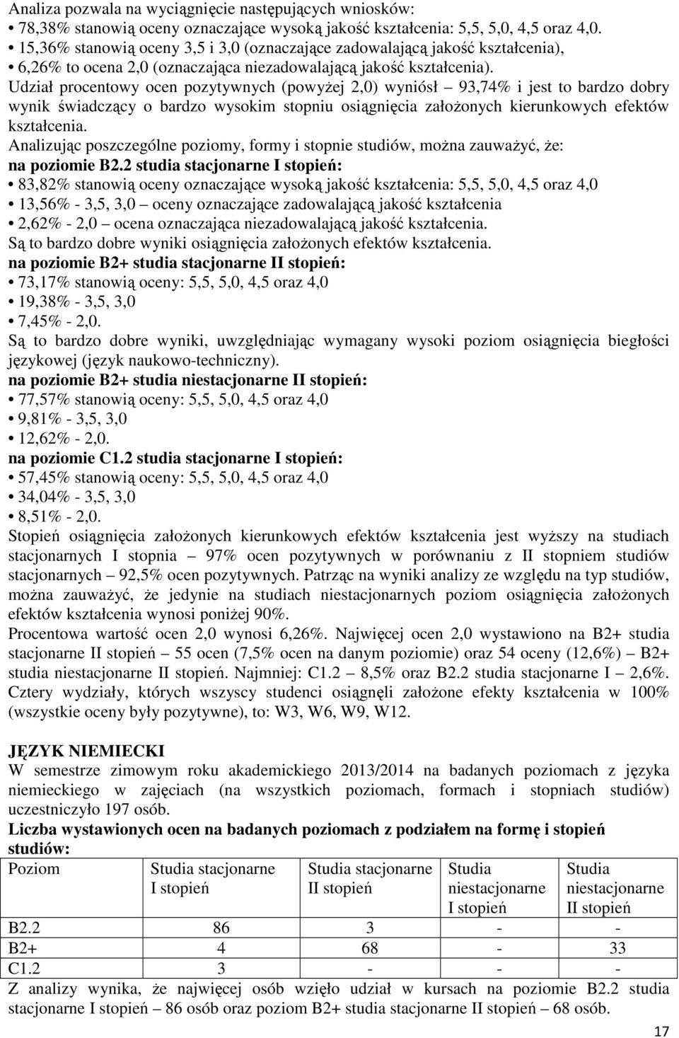 Udział procentowy ocen pozytywnych (powyżej 2,0) wyniósł 93,74% i jest to bardzo dobry wynik świadczący o bardzo wysokim stopniu osiągnięcia założonych kierunkowych efektów kształcenia.