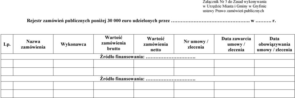 w. r. Nazwa Wykonawca Wartość brutto Wartość netto Nr umowy / zlecenia Data zawarcia