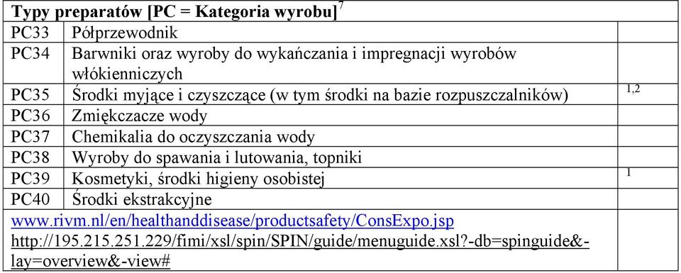 oczyszczania wody PC38 Wyroby do spawania i lutowania, topniki PC39 Kosmetyki, środki higieny osobistej PC40 Środki ekstrakcyjne www.