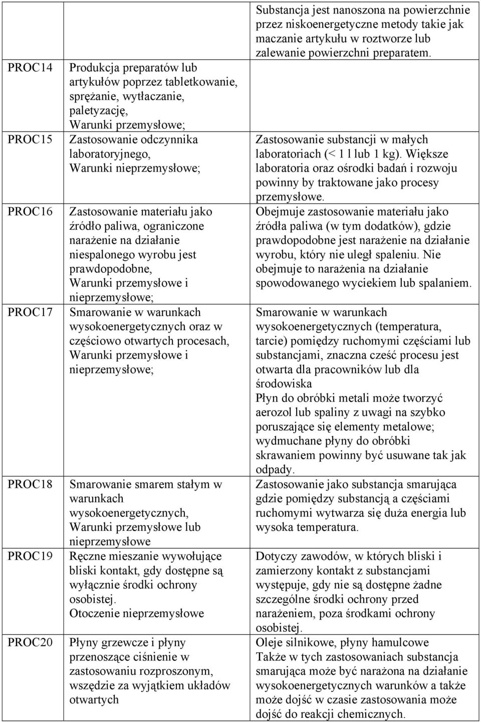 wysokoenergetycznych oraz w częściowo otwartych procesach, Warunki przemysłowe i nieprzemysłowe; Smarowanie smarem stałym w warunkach wysokoenergetycznych, Warunki przemysłowe lub nieprzemysłowe