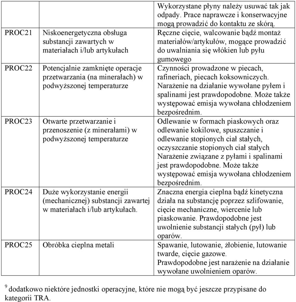 Wykorzystane płyny należy usuwać tak jak odpady. Prace naprawcze i konserwacyjne mogą prowadzić do kontaktu ze skórą.