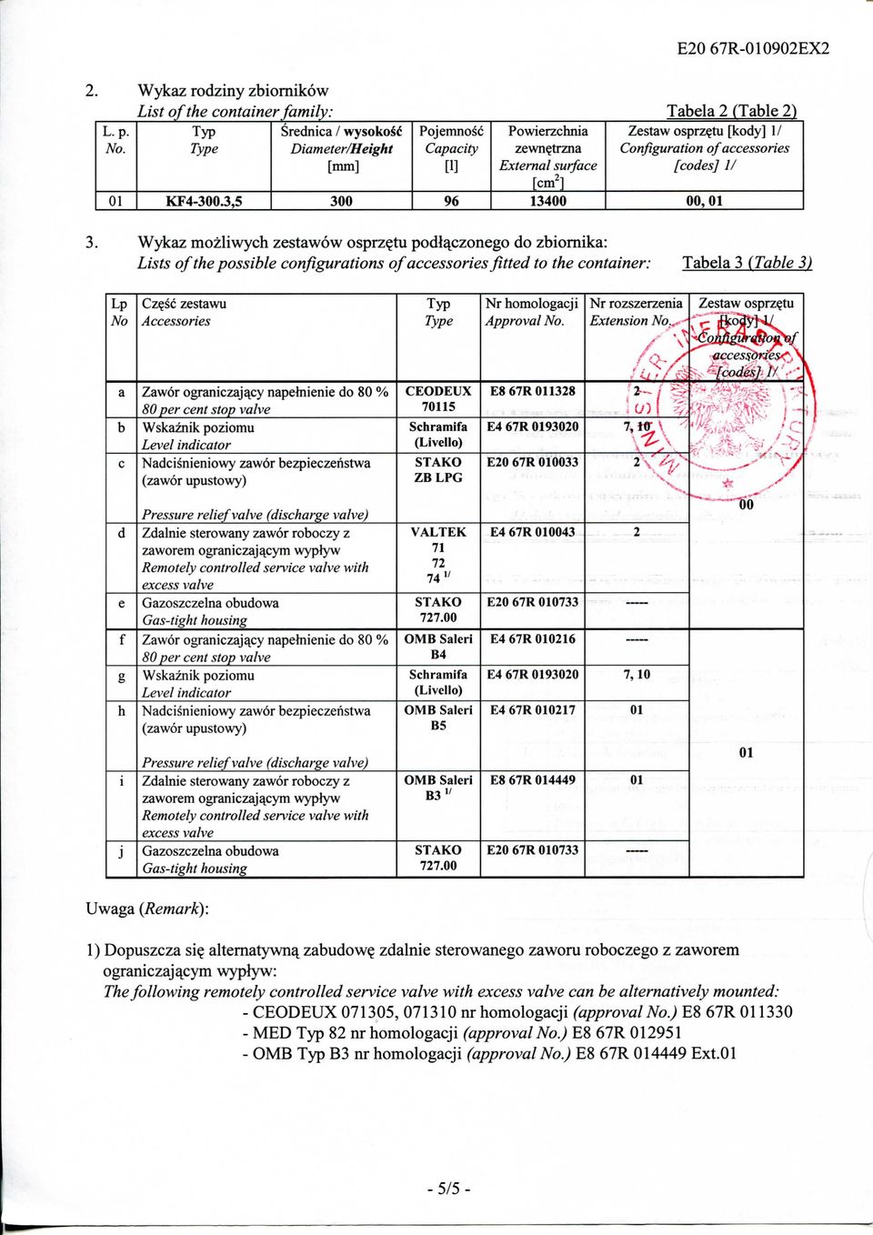 Wykaz mozliwych zestawow osprz^tu podla_czonego do zbiornika: Lists of the possible configurations of accessories fitted to the container: Tabela 3 (Table 3) Lp No a b c d e f g h Cz^sc zestawu