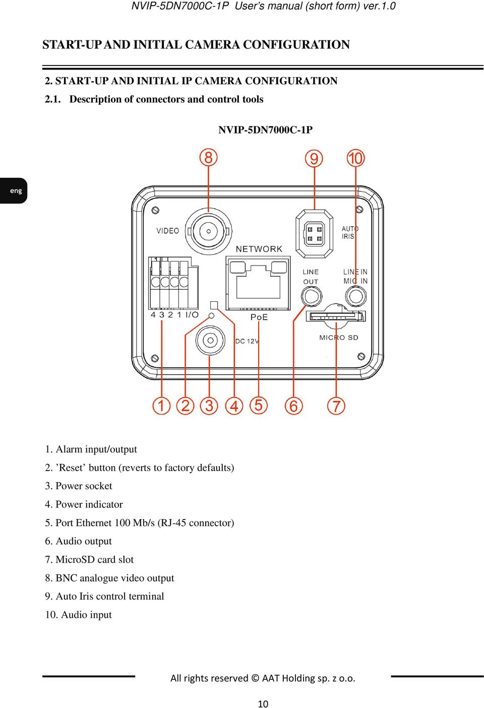 Alarm input/output 2. Reset button (reverts to factory defaults) 3. Power socket 4. Power indicator 5.