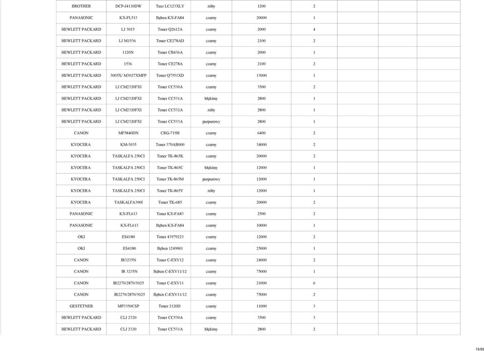 CC530A czarny 3500 2 HEWLETT PACKARD LJ CM2320FXI Toner CC531A błękitny 2800 1 HEWLETT PACKARD LJ CM2320FXI Toner CC532A żółty 2800 1 HEWLETT PACKARD LJ CM2320FXI Toner CC533A purpurowy 2800 1 CANON