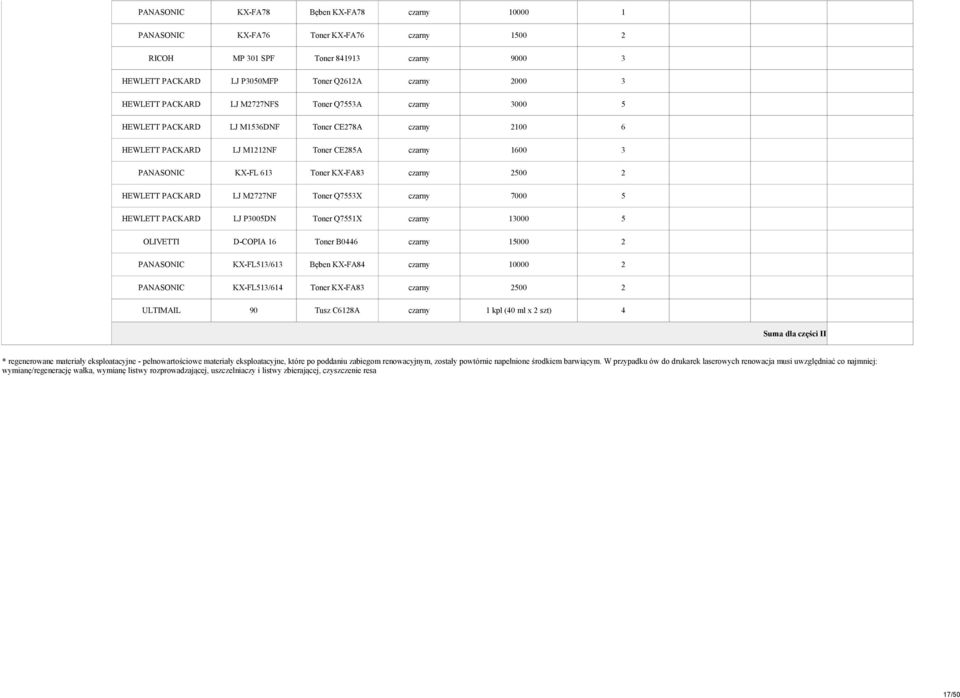 2500 2 HEWLETT PACKARD LJ M2727NF Toner Q7553X czarny 7000 5 HEWLETT PACKARD LJ P3005DN Toner Q7551X czarny 13000 5 OLIVETTI D-COPIA 16 Toner B0446 czarny 15000 2 PANASONIC KX-FL513/613 Bęben KX-FA84