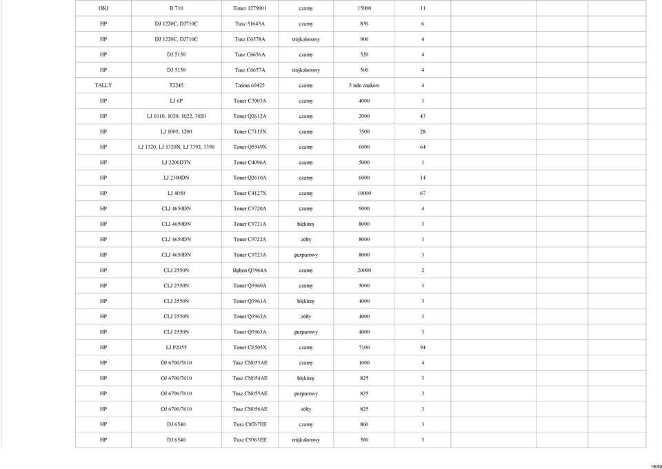 28 HP LJ 1320, LJ 1320N, LJ 3392, 3390 Toner Q5949X czarny 6000 64 HP LJ 2200DTN Toner C4096A czarny 5000 1 HP LJ 2300DN Toner Q2610A czarny 6000 14 HP LJ 4050 Toner C4127X czarny 10000 67 HP CLJ