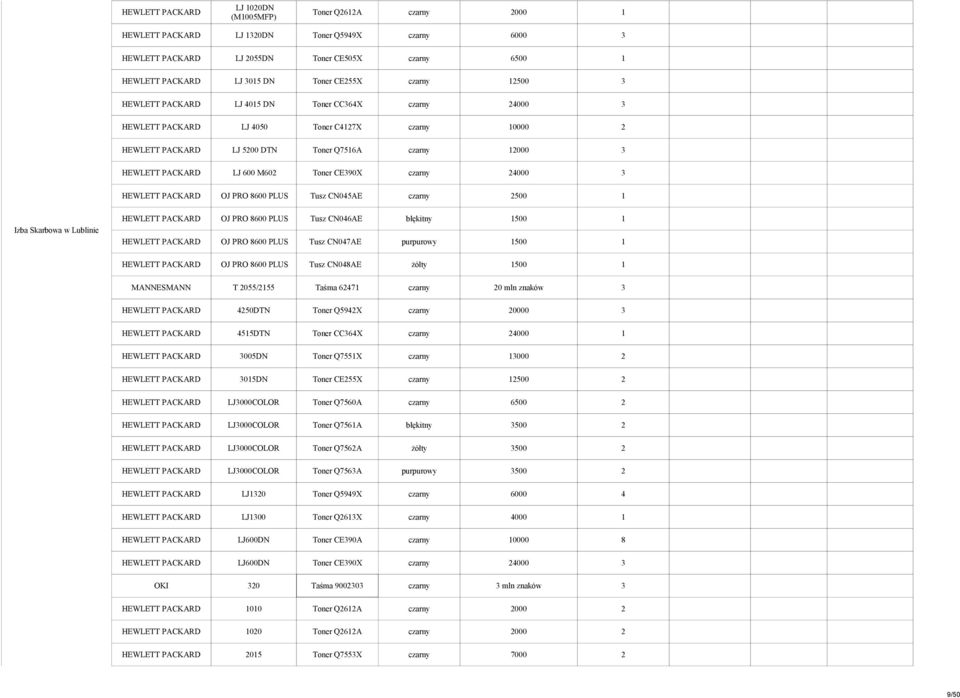 PACKARD LJ 600 M602 Toner CE390X czarny 24000 3 HEWLETT PACKARD OJ PRO 8600 PLUS Tusz CN045AE czarny 2500 1 Izba Skarbowa w Lublinie HEWLETT PACKARD OJ PRO 8600 PLUS Tusz CN046AE błękitny 1500 1