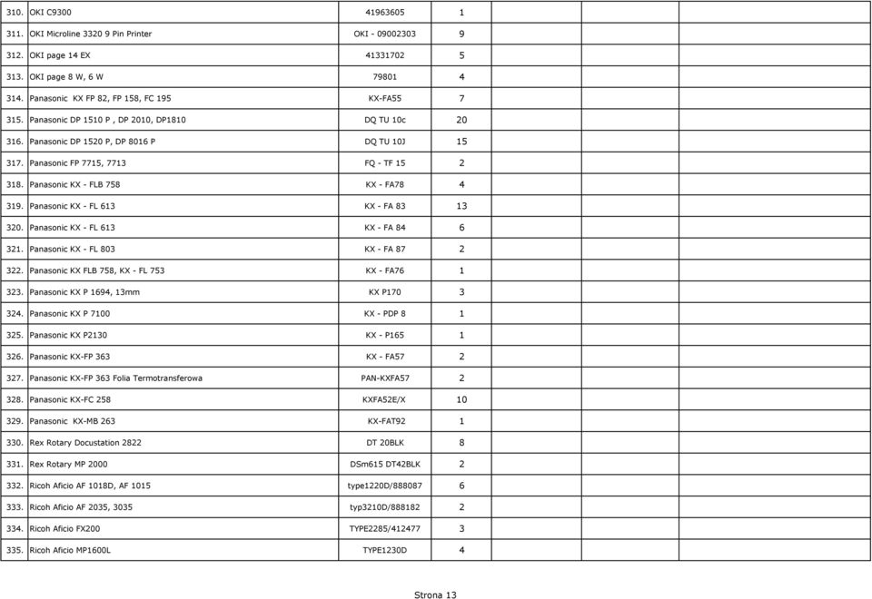 Panasonic KX - FL 613 KX - FA 83 13 320. Panasonic KX - FL 613 KX - FA 84 6 321. Panasonic KX - FL 803 KX - FA 87 2 322. Panasonic KX FLB 758, KX - FL 753 KX - FA76 1 323.