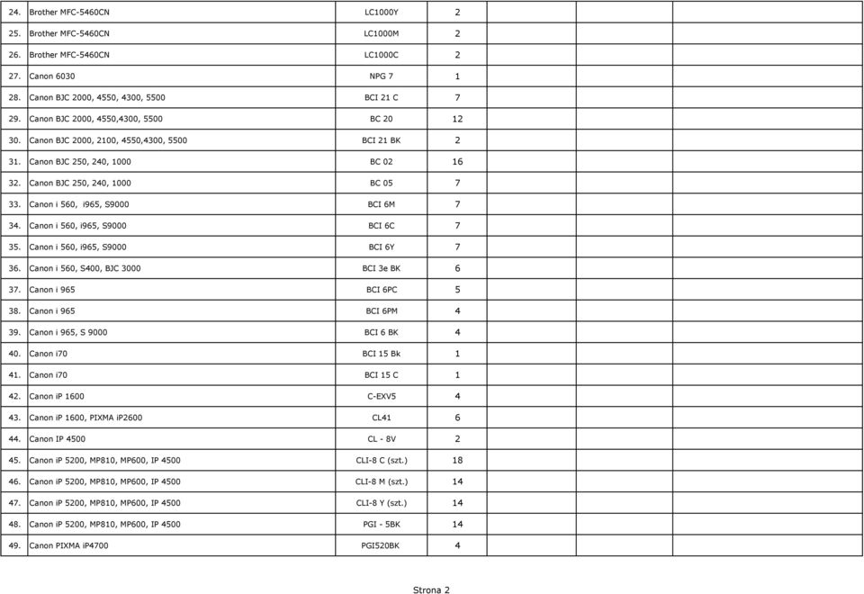 Canon i 560, i965, S9000 BCI 6M 7 34. Canon i 560, i965, S9000 BCI 6C 7 35. Canon i 560, i965, S9000 BCI 6Y 7 36. Canon i 560, S400, BJC 3000 BCI 3e BK 6 37. Canon i 965 BCI 6PC 5 38.