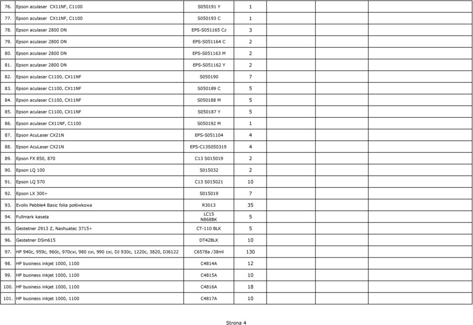 Epson aculaser C1100, CX11NF S050188 M 5 85. Epson aculaser C1100, CX11NF S050187 Y 5 86. Epson aculaser CX11NF, C1100 S050192 M 1 87. Epson AcuLaser CX21N EPS-S051104 4 88.