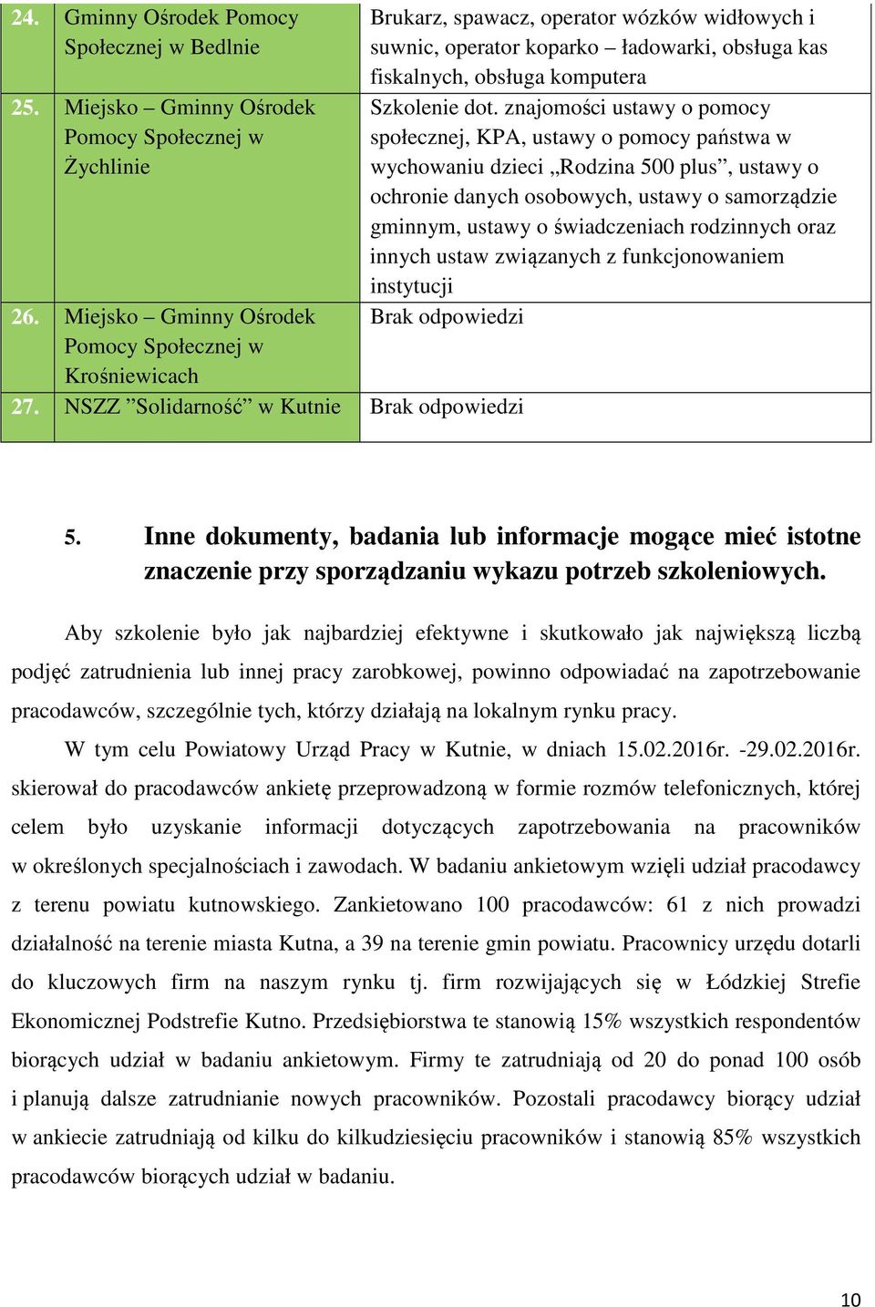 znajomości ustawy o pomocy społecznej, KPA, ustawy o pomocy państwa w wychowaniu dzieci Rodzina 500 plus, ustawy o ochronie danych osobowych, ustawy o samorządzie gminnym, ustawy o świadczeniach