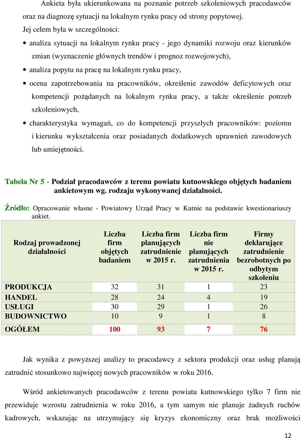 lokalnym rynku pracy, ocena zapotrzebowania na pracowników, określenie zawodów deficytowych oraz kompetencji pożądanych na lokalnym rynku pracy, a także określenie potrzeb szkoleniowych,