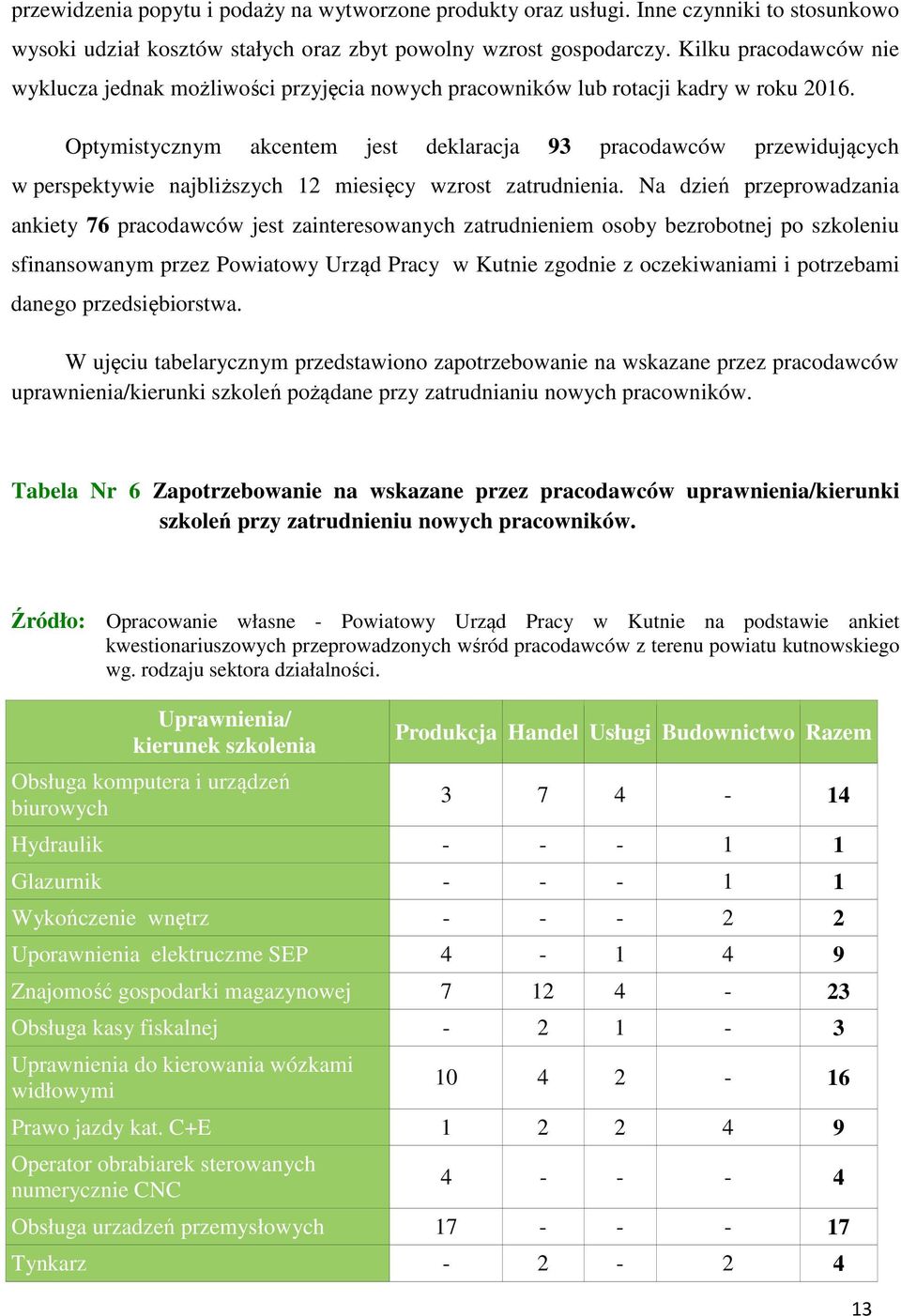 Optymistycznym akcentem jest deklaracja 93 pracodawców przewidujących w perspektywie najbliższych 12 miesięcy wzrost zatrudnienia.