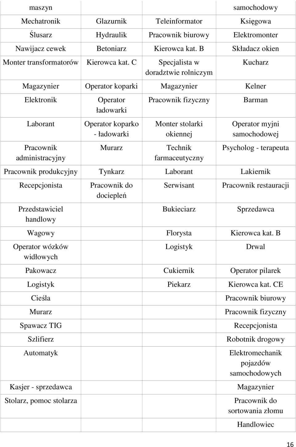 C Specjalista w doradztwie rolniczym Kucharz Magazynier Operator koparki Magazynier Kelner Elektronik Laborant Pracownik administracyjny Operator ładowarki Operator koparko - ładowarki Murarz