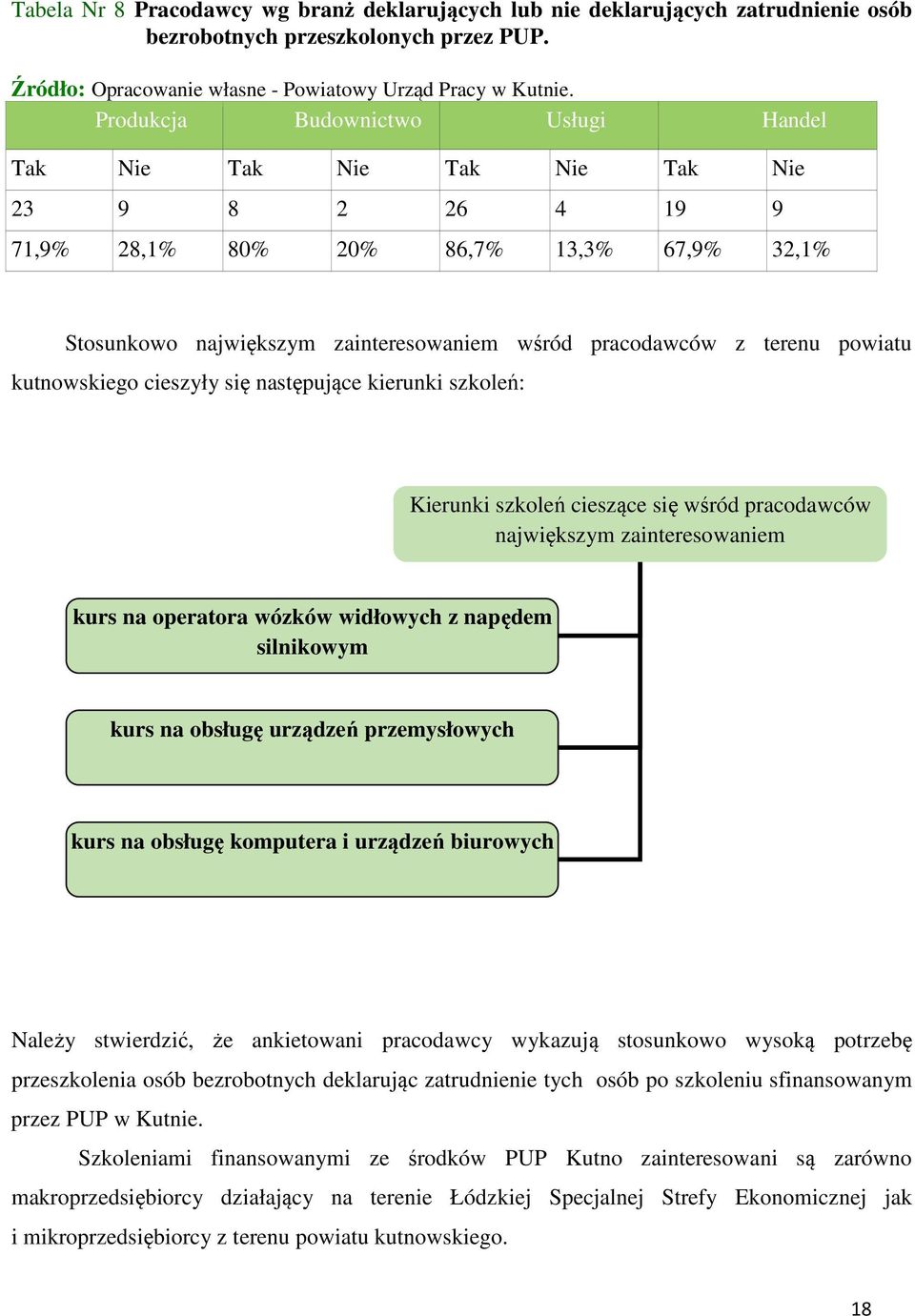 powiatu kutnowskiego cieszyły się następujące kierunki szkoleń: Kierunki szkoleń cieszące się wśród pracodawców największym zainteresowaniem kurs na operatora wózków widłowych z napędem silnikowym