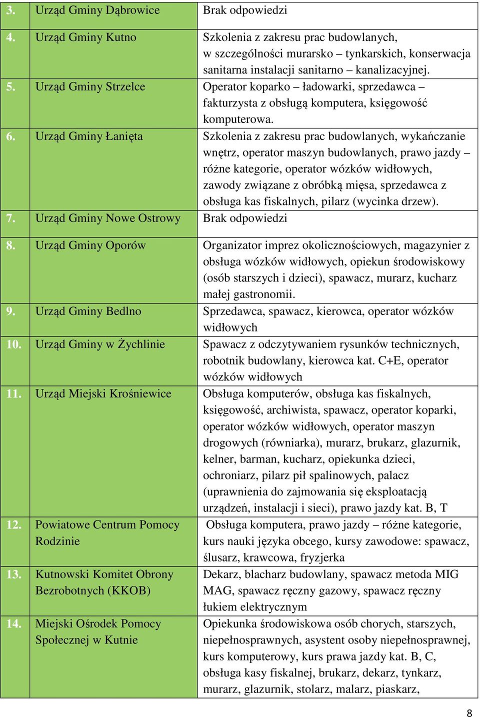 Urząd Gminy Łanięta Szkolenia z zakresu prac budowlanych, wykańczanie wnętrz, operator maszyn budowlanych, prawo jazdy różne kategorie, operator wózków widłowych, zawody związane z obróbką mięsa,