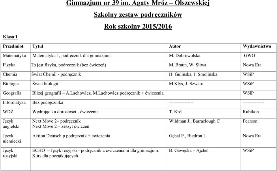 Szwarc Geografia Bliżej geografii A.Lachowicz, M.Lachowicz podręcznik + ćwiczenia Informatyka Bez podręcznika ---------------- -------------- WDŻ Wędrując ku dorosłości - ćwiczenia T.