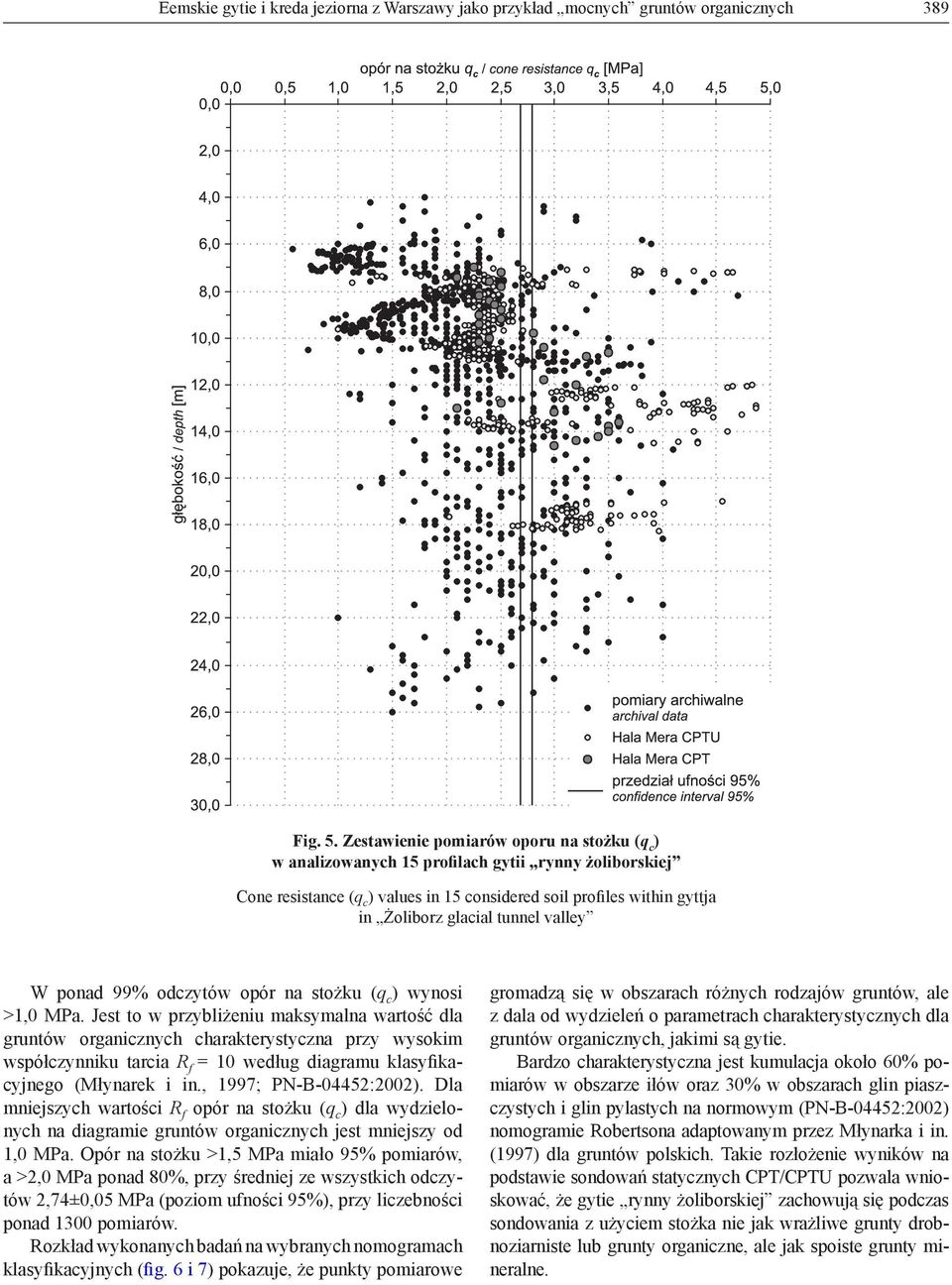valley W ponad 99% odczytów opór na stożku (q c ) wynosi >1,0 MPa.