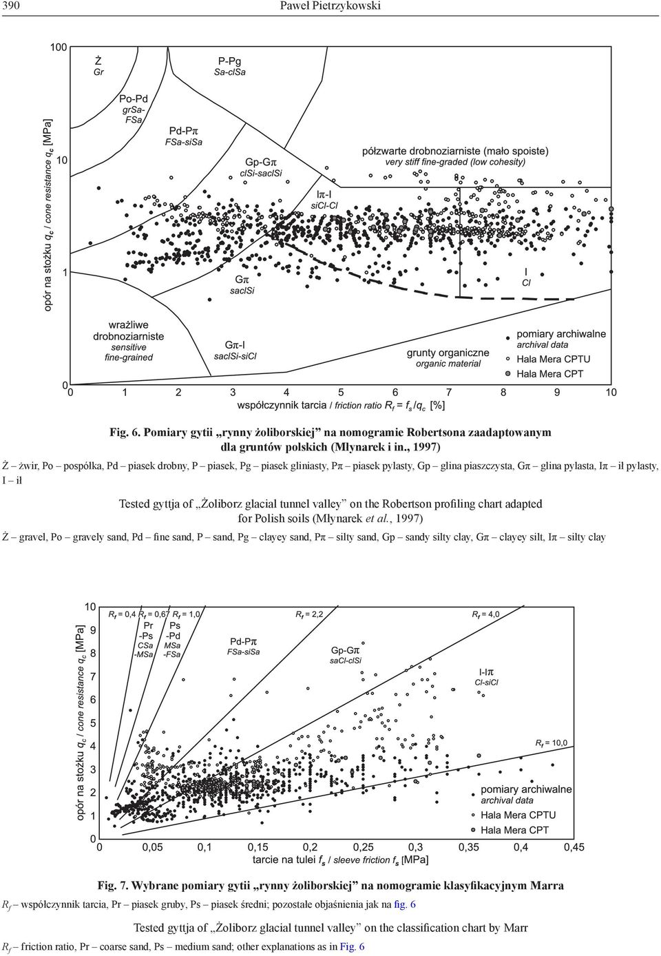 valley on the Robertson profiling chart adapted for Polish soils (Młynarek et al.