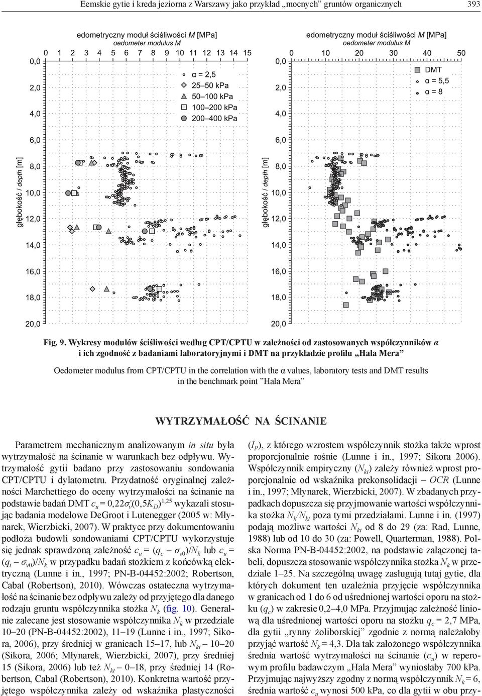 CPT/CPTU in the correlation with the α values, laboratory tests and DMT results in the benchmark point Hala Mera WYTRZYMAŁOŚĆ NA ŚCINANIE Parametrem mechanicznym analizowanym in situ była