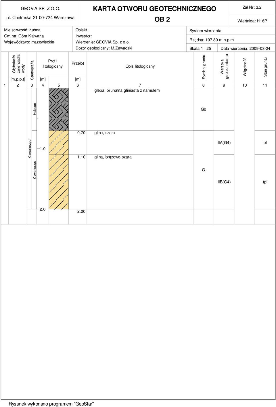 Zawadzki System wiercenia: Rzędna: 107.80 m n.p.