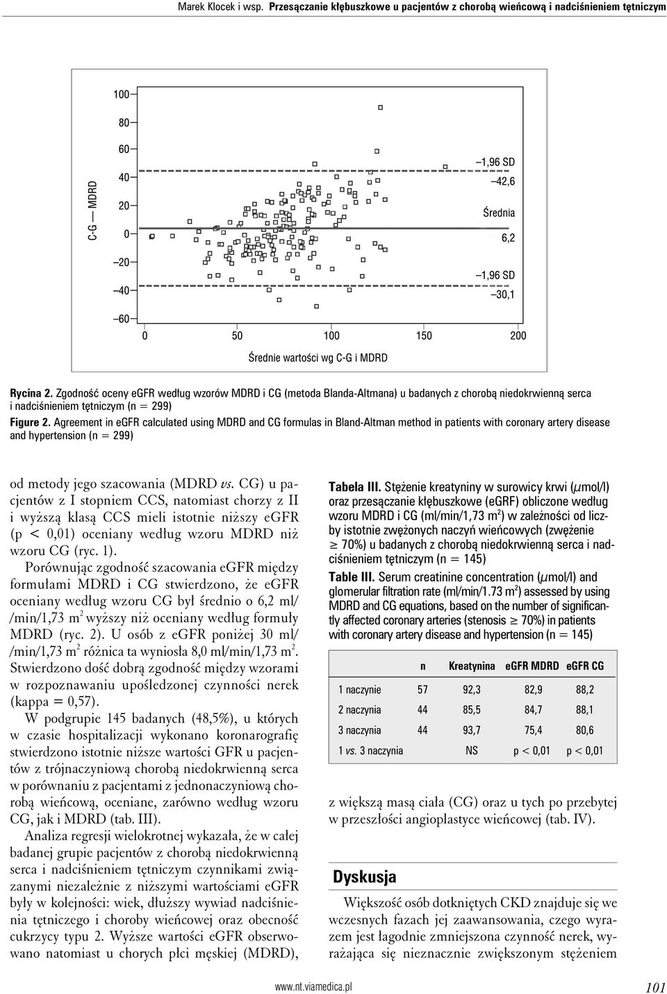 Agreement in egfr calculated using MDRD and CG formulas in Bland-Altman method in patients with coronary artery disease and hypertension (n = 299) od metody jego szacowania (MDRD vs.