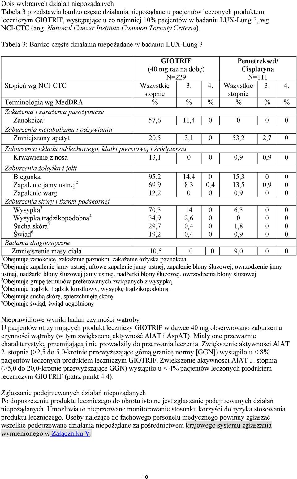 Tabela 3: Bardzo częste działania niepożądane w badaniu LUX-Lung 3 GIOTRIF (40 mg raz na dobę) N=229 Wszystkie Pemetreksed/ Cisplatyna N=111 3. 4.