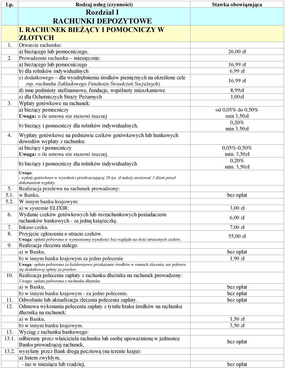 rachunku Zakładowego Funduszu Świadczeń Socjalnych) 16,99 zł d) inne podmioty niefinansowe, fundacje, wspólnoty mieszkaniowe. 8,99zł e) dla Ochotniczych Straży Pożarnych 1,00zł 3.