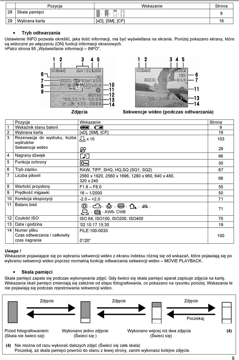 Zdjęcia Sekwencje wideo (podczas odtwarzania) Pozycja Wskazanie Strona 1 Wskaźnik stanu baterii 9 2 Wybrana karta [xd], [SM], [CF] 16 3 Rezerwacja do wydruku, liczba wydruków Sekwencje wideo x 10 103