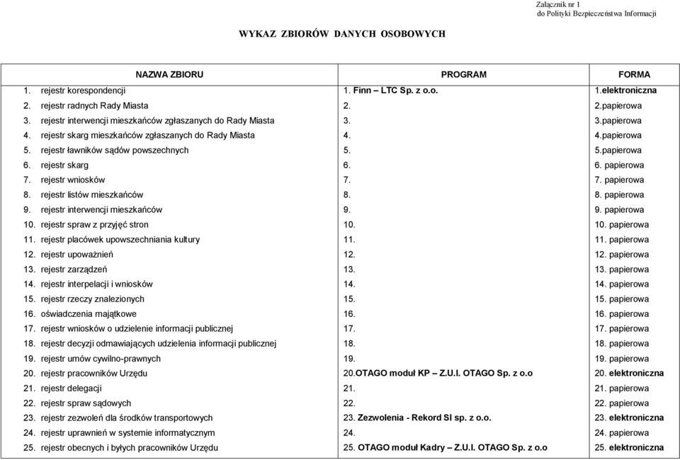 rejestr ławników sądów powszechnych 5. 5.papierowa 6. rejestr skarg 6. 6. papierowa 7. rejestr wniosków 7. 7. papierowa 8. rejestr listów mieszkańców 8. 8. papierowa 9.