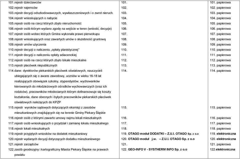 rejestr wnioskujących oraz zawartych umów o służebność gruntową 109. rejestr umów użyczenia 110. rejestr decyzji o naliczeniu opłaty planistycznej 111.