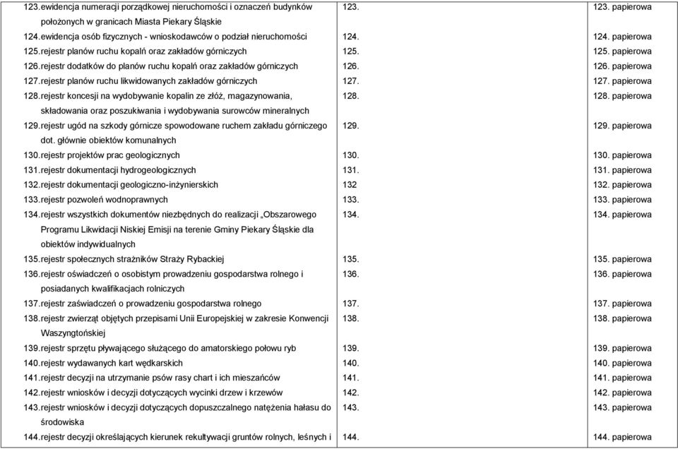 rejestr koncesji na wydobywanie kopalin ze złóż, magazynowania, składowania oraz poszukiwania i wydobywania surowców mineralnych 129.