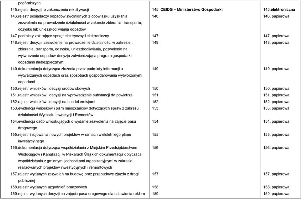 podmioty zbierające sprzęt elektryczny i elektroniczny 148.
