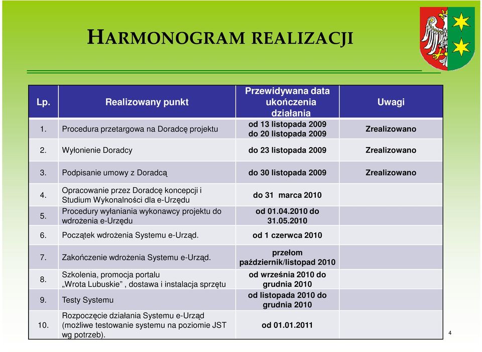 Opracowanie przez Doradcę koncepcji i Studium Wykonalności dla e-urzędu Procedury wyłaniania wykonawcy projektu do wdroŝenia e-urzędu do 31 marca 2010 od 01.04.2010 do 31.05.2010 6.