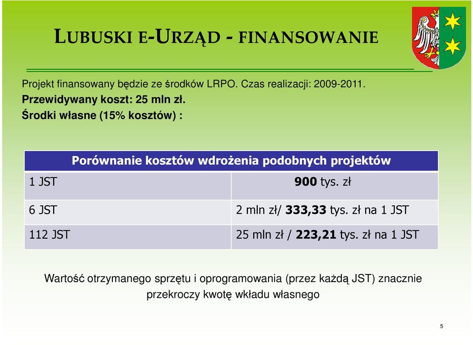 Środki własne (15% kosztów) : Porównanie kosztów wdroŝenia podobnych projektów 1 JST 900 tys.