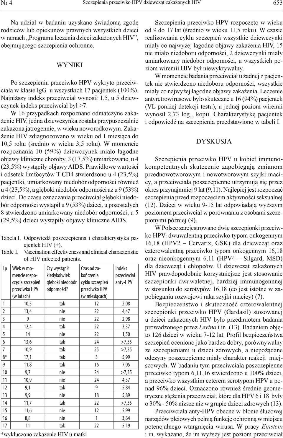 Najniższy indeks przeciwciał wynosił 1,5, u 5 dziewczynek indeks przeciwciał był >7.