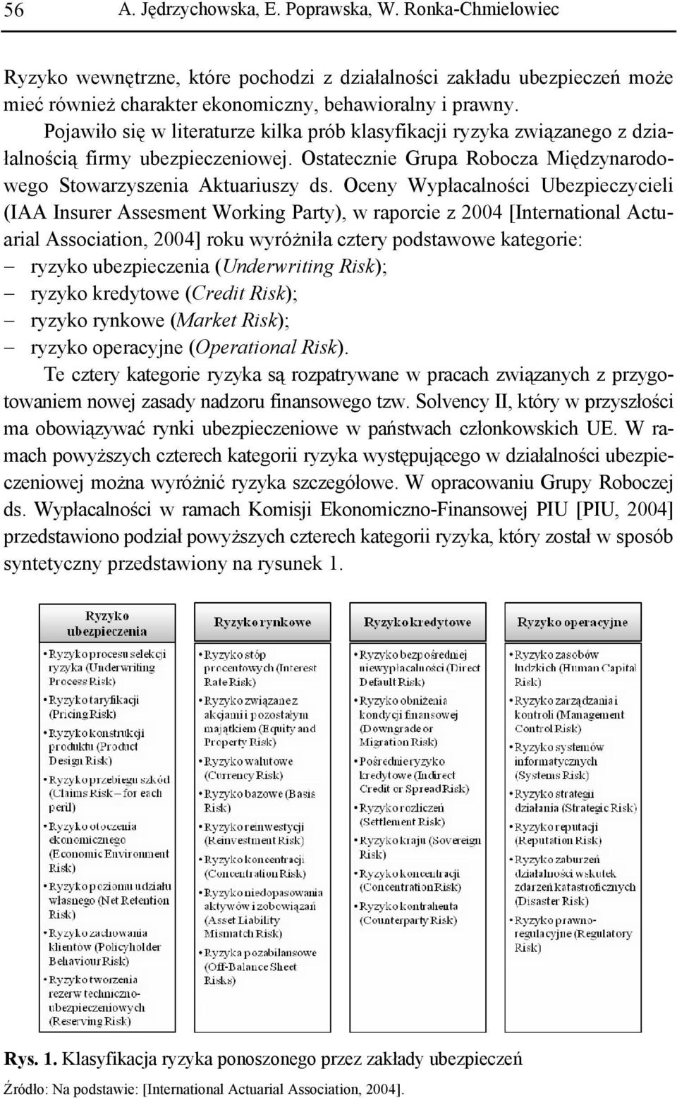 Ostatecznie Grupa Robocza Międzynarodo- (IAA Insurer Assesment Working Party), w raporcie z 2004 [International Actu- wego Stowarzyszeniaa Aktuariuszy ds.