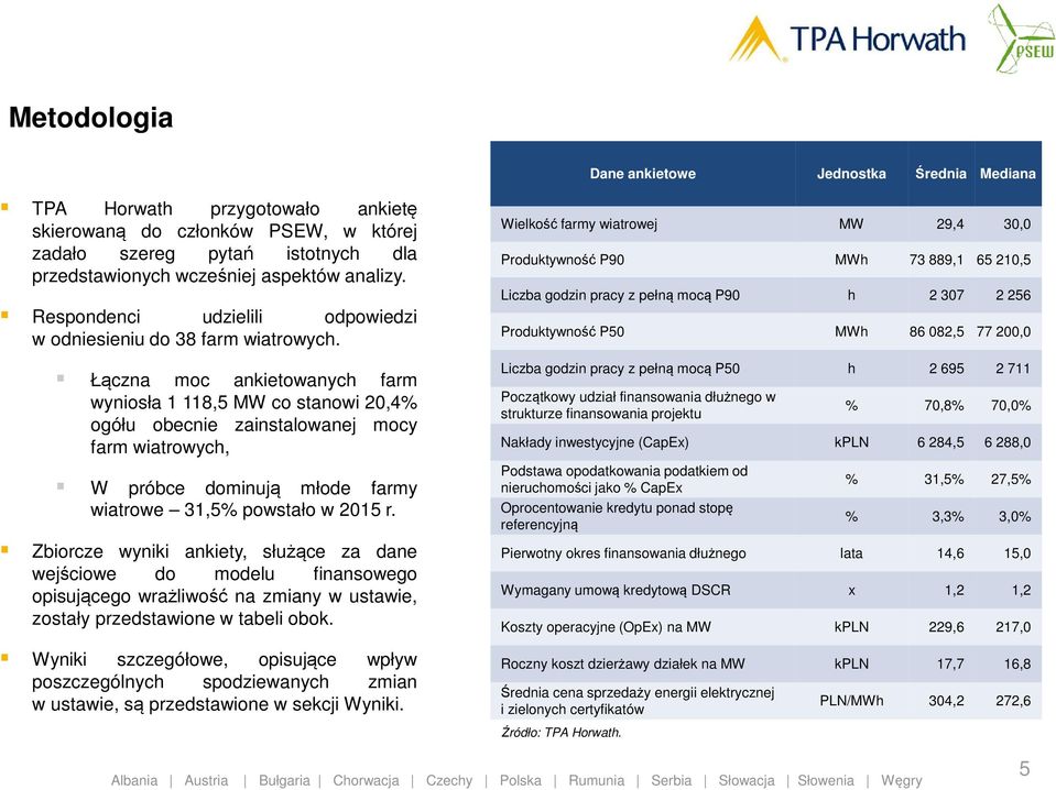 Łączna moc ankietowanych farm wyniosła 1 118,5 MW co stanowi 20,4% ogółu obecnie zainstalowanej mocy farm wiatrowych, W próbce dominują młode farmy wiatrowe 31,5% powstało w 2015 r.