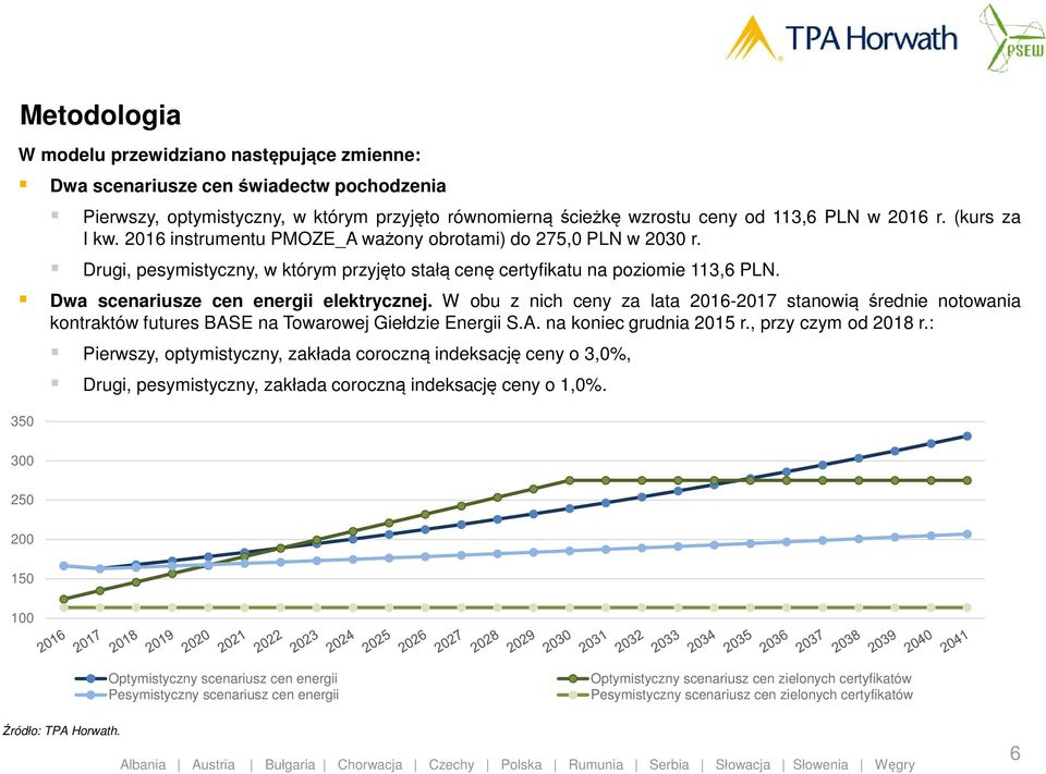 Dwa scenariusze cen energii elektrycznej. W obu z nich ceny za lata 2016-2017 stanowią średnie notowania kontraktów futures BASE na Towarowej Giełdzie Energii S.A. na koniec grudnia 2015 r.