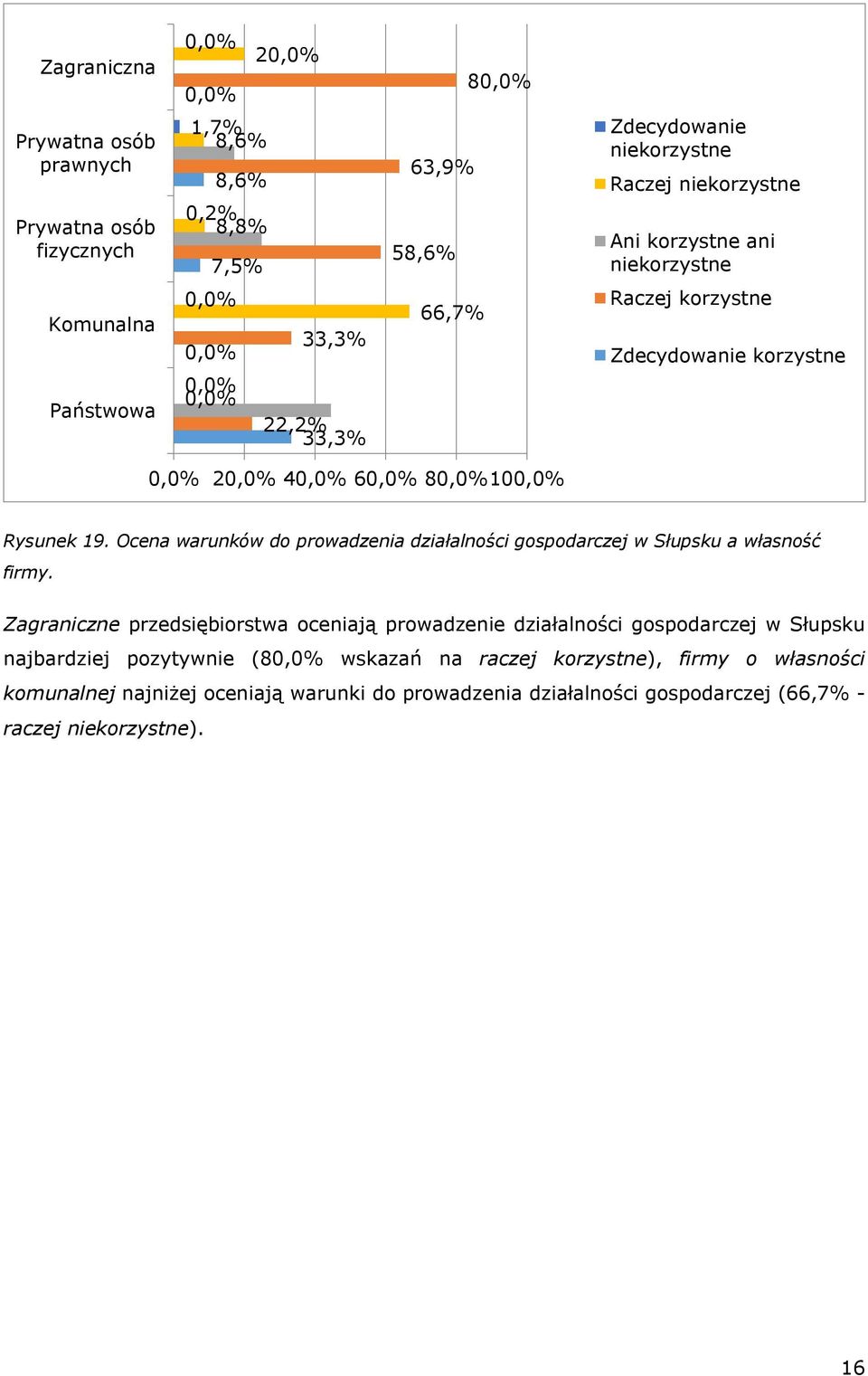 Ocena warunków do prowadzenia działalności gospodarczej w Słupsku a własność firmy.