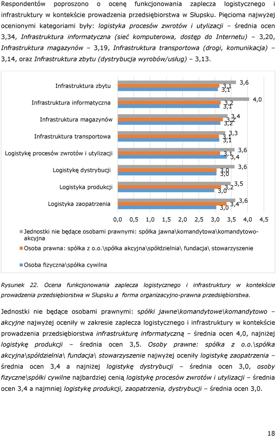 9, Infrastruktura transportowa (drogi, komunikacja) 4, oraz Infrastruktura zbytu (dystrybucja wyrobów/usług) 3.