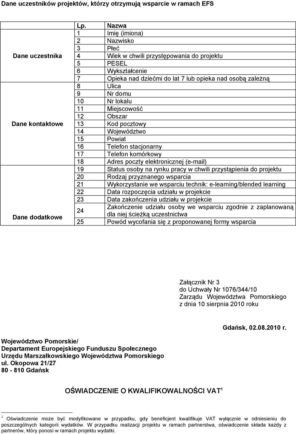 Miejscowość 12 Obszar 13 Kod pocztowy 14 Województwo 15 Powiat 16 Telefon stacjonarny 17 Telefon komórkowy 18 Adres poczty elektronicznej (e-mail) 19 Status osoby na rynku pracy w chwili